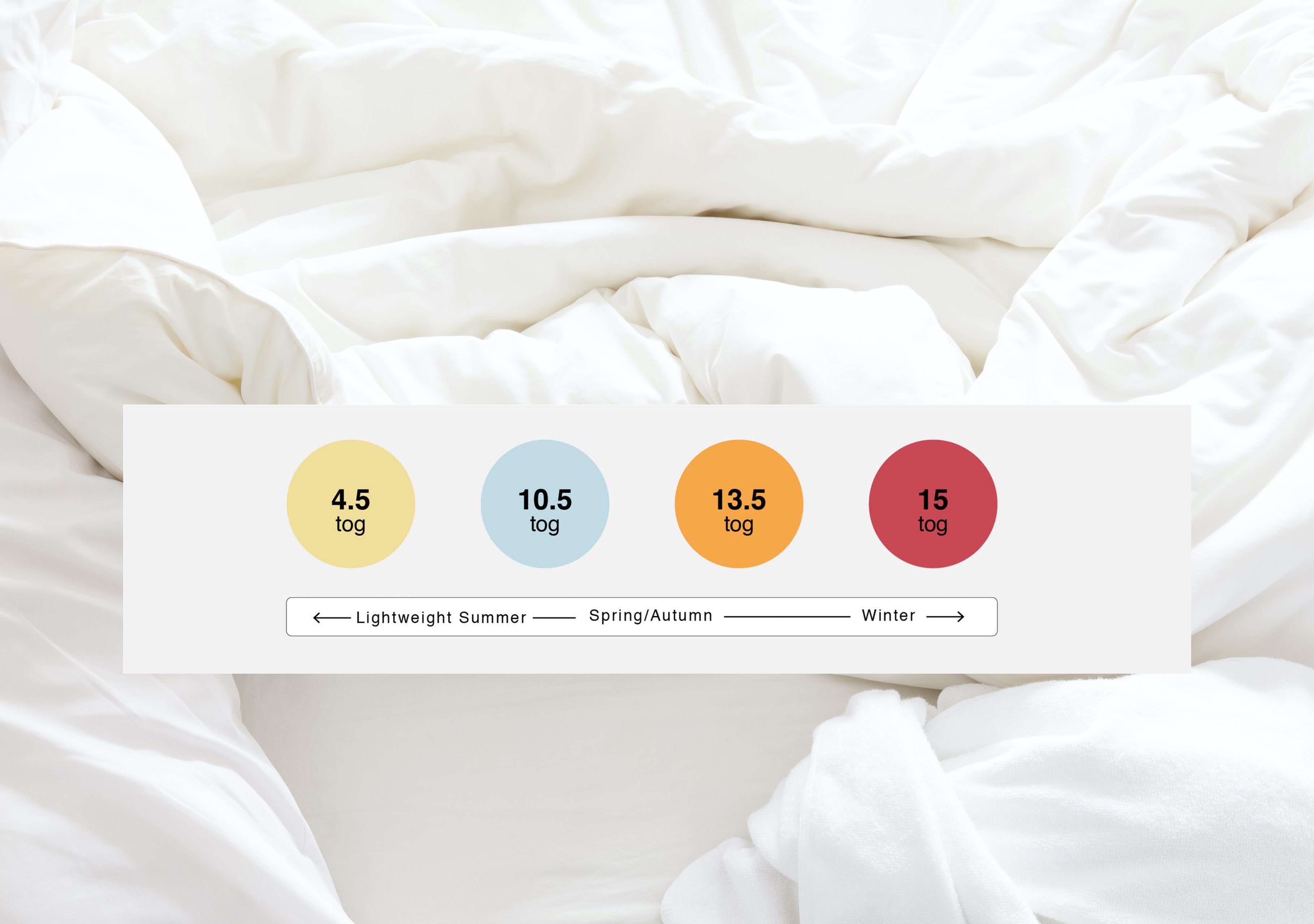 How To Choose The Perfect Duvet Tog